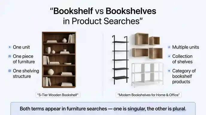 Bookshelf vs Bookshelves in Product Searches