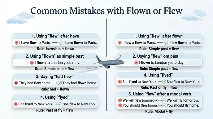 Common Mistakes with Flown or Flew