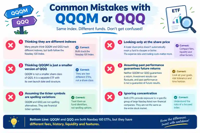 Common Mistakes with QQQM or QQQ