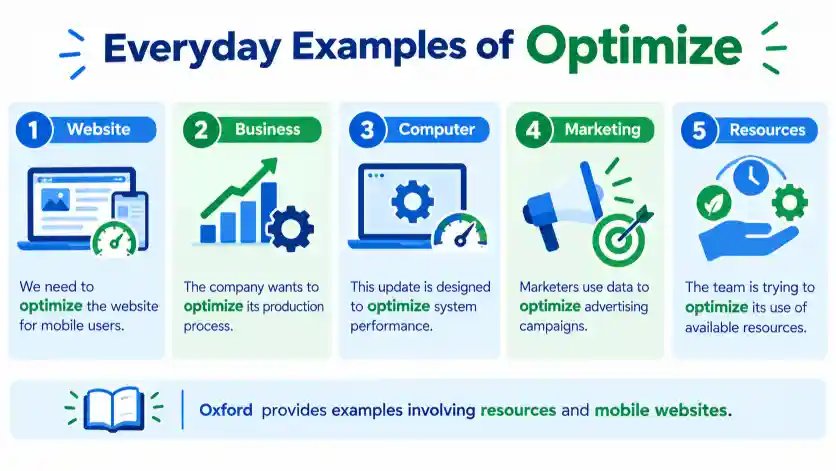 Everyday Examples of Optimize
