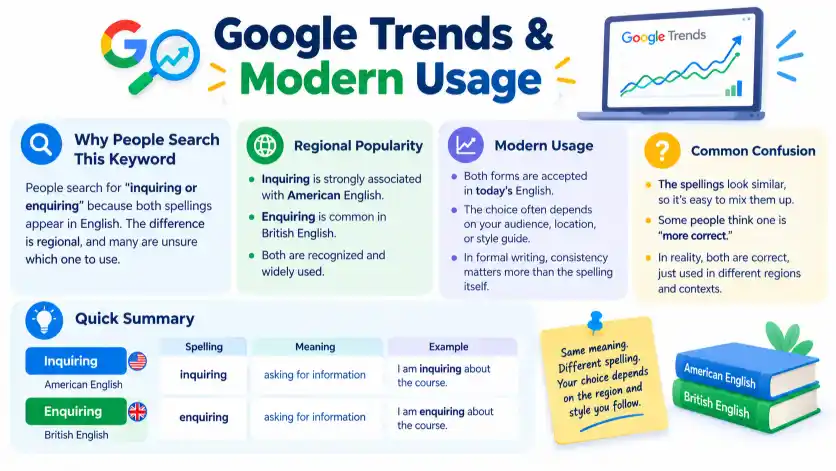 Google Trends & Modern Usage