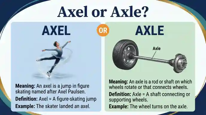 Axel or Axle