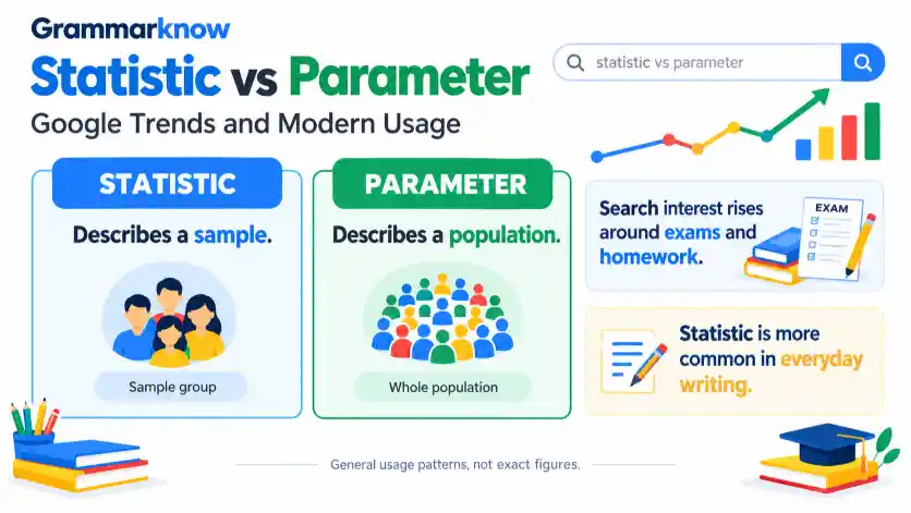Google Trends and Modern Usage